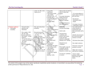 The New Learning plus Teacher’s book 7
The content of this program may not be copied, reproduced, republished, posted, broadcast, or transmitted in any way without first obtaining
written permission of Maya Ediciones Cia. Ltda. Page 5
invite, use, like, work,
finish, go, do
-Using polite
expressions
- Associating sounds
and symbols.
- Writing words.
-Listening and
recognizing English
sounds.
-Spelling words.
make up the text and the
order in which they
happen.
Use proper intonation,
rhythm and stress
according to the
reading or dialogue.
Distinguish between a
fact and an opinion.
-Use current phrases to
express ideas in present,
past and future.
-Ask and give
information about
people.
-Use proper structures
to talk about a future.
4 Famous explorers
• Christopher
Columbus
Oral and written
questions and
statements:
- Past simple of BE
and Do verbs.
-Second conditional:
Past simple + would+
infinitive;
If I won the lottery, I
would travel around
the world.
-Question:
What would do, if
you ………?
Oral and written basic
vocabulary:
-Personal pronouns:
I, you, he, she, it, we,
you, they
-Nouns: merchant,
weaver, sea, land, kings,
queens, food, ships,
spices, money, natives,
-Verbs in past: was,
were, went, tried,
accepted, promised,
won, studied,
-Infinitives: ask, have,
give, buy, find
-Determiners: a, an, the
-Vocabulary in context
-Listening for
information
-Talking about a famous
explorer
-Describing important
past events
-Identifying past tense
verbs
-Reading short
paragraphs.
-Describing unreal
events
-Reading short
paragraphs.
-Interacting with others.
- Associating sounds
and symbols.
- Writing words.
-Listening and
recognizing English
sounds.
-Spelling words.
WRITING
Use prior knowledge.
Label words.
Associate basic
vocabulary and
pictures with written
words and short
sentences, paragraphs
dialogues and readings.
Identify the new
vocabulary.
Write legibly using the
vocabulary and the
grammar structures
learned in a correct way.
Use the new vocabulary
in context.
-Use verbal and non
verbal elements to
communicate with
others personally and by
phone.
-Identify and pronounce
the words and simple
sentences correctly.
-Talk about future plans.
-Say simple sentences.
-Pronounce words and
sentences correctly.
-Make short sentences
with the key vocabulary.
-Answer simple
questions when people
speak slowly and
clearly.
 
