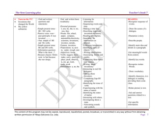 The New Learning plus Teacher’s book 7
The content of this program may not be copied, reproduced, republished, posted, broadcast, or transmitted in any way without first obtaining
written permission of Maya Ediciones Cia. Ltda. Page 7
6 Turn on the TV!
• Inventions that
changed the World
• My yellow
submarine
- Oral and written
questions and
statements:
-Simple present tense :
BE / DO verbs
-Passive voice: was+
past participle; It was
invented …….
- Past simple of BE
and Do verbs.
-Simple present tense:
BE and DO verbs.
-Information question:
What is the most ..?
-Because clauses: Helen
went to bed because
she was sleepy.
Oral and written basic
vocabulary:
-Personal pronouns:
I, you, he, she, it, we,
you, they
-Nouns: fire, wheel,
paper, compass,
automobile,electricity,
scientists, inventions,
inventor, outside,
-Famous inventors
-Prepositions: in, next
to, under, trough ,into
-Adjectives: lower
-Verbs: suggest, have,
make, carry, need, cut,
place, push, observe,
is, are, go, want,
study, work
-Determiners: a, an, the
-Listening for
information
-Sequencing events and
time.
-Making a time line.
-Describing important
inventions in history .
-Reading information.
-Searching for
Information on
internet.
-Following instructions.
-Identifying parts of
objects.
- Writing observations.
-Associating fiction and
reality.
-Connecting ideas based
on a reason.
-Writing about
inventions.
-Interacting in real life
dialogues.
-Talking about
inventors.
- Completing Gap-fill
paragraphs.
-Identifying the tense of
verbs.
-Experimenting with the
states of matter.
-Identifying the states
of matter.
-Interacting with others.
-Investigating about a
topic.
- Associating sounds
and symbols.
READING
-Recognize sequence of
events.
- Draw the scenes of a
dialogue.
-Dramatize a story.
-Describe people.
-Identify main idea and
details in a paragraph.
-Get meaningful words
from context.
-Identify key words.
-Recognize isolate
Words.
- Draw vocabulary.
-Identify characters, in a
dialogue or reading
providing them some
clues.
-Relate picture to text.
-Ask and answer
questions related to a
text.
-Get specific
information.
 