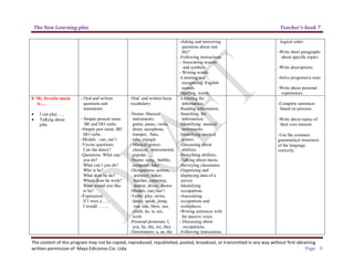 The New Learning plus Teacher’s book 7
The content of this program may not be copied, reproduced, republished, posted, broadcast, or transmitted in any way without first obtaining
written permission of Maya Ediciones Cia. Ltda. Page 9
-Asking and answering
questions about real
life?
-Following instructions.
- Associating sounds
and symbols.
- Writing words.
-Listening and
recognizing English
sounds.
-Spelling words.
logical order.
-Write short paragraphs
about specific topics.
-Write descriptions.
-Solve progressive tests
-Write about personal
experiences.
8 My favorite music
is….
• I can play ….
• Talking about
jobs.
- Oral and written
questions and
statements:
- Simple present tense:
BE and DO verbs.
-Simple past tense: BE/
DO verbs
-Modals : can, can’t
-Yes/no questions:
Can she dance?
-Questions: What can
you do?
What can’t you do?
Who is he?
What does he do?
Where does he work?
What would you like
to be?
-Expression:
If I were a …..
I would ……..
Oral and written basic
vocabulary:
-Nouns: Musical
instruments:
guitar, piano, violin,
drum, saxophone,
trumpet, flute,
tuba, triangle
- Musical genres:
classical, instrumental,
popular, …
-Nouns: song, bubble,
computer, bike
-Occupations: actress,
architect, baker,
butcher, carpenter,
dentist, driver, doctor
-Modals: can/ can’t
-Verbs: play, swim,
dance, speak, jump,
run, ride, blow, use,
climb, do, is, are,
work
-Personal pronouns: I,
you, he, she, we, they
-Determiners: a, an, the
-Listening for
information.
-Reading information.
-Searching for
information.
-Identifying musical
instruments.
-Identifying musical
genres.
-Discussing about
abilities.
-Describing abilities.
-Talking about music.
-Surveying classmates.
-Organizing and
displaying data of a
survey.
-Identifying
occupations.
-Associating
occupations and
workplaces.
-Writing sentences with
the passive voice.
- Discussing about
occupations.
-Following instructions.
-Complete sentences
based on pictures.
-Write about topics of
their own interest.
-Use the common
grammatical structures
of the language
correctly.
 