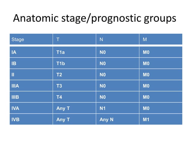 TNM Classification for Hepatocellular Carcinoma.pptx
