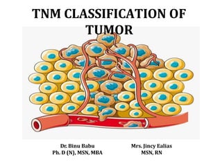 TNM CLASSIFICATION OF
TUMOR
Dr. Binu Babu
Ph. D (N), MSN, MBA
Mrs. Jincy Ealias
MSN, RN
 