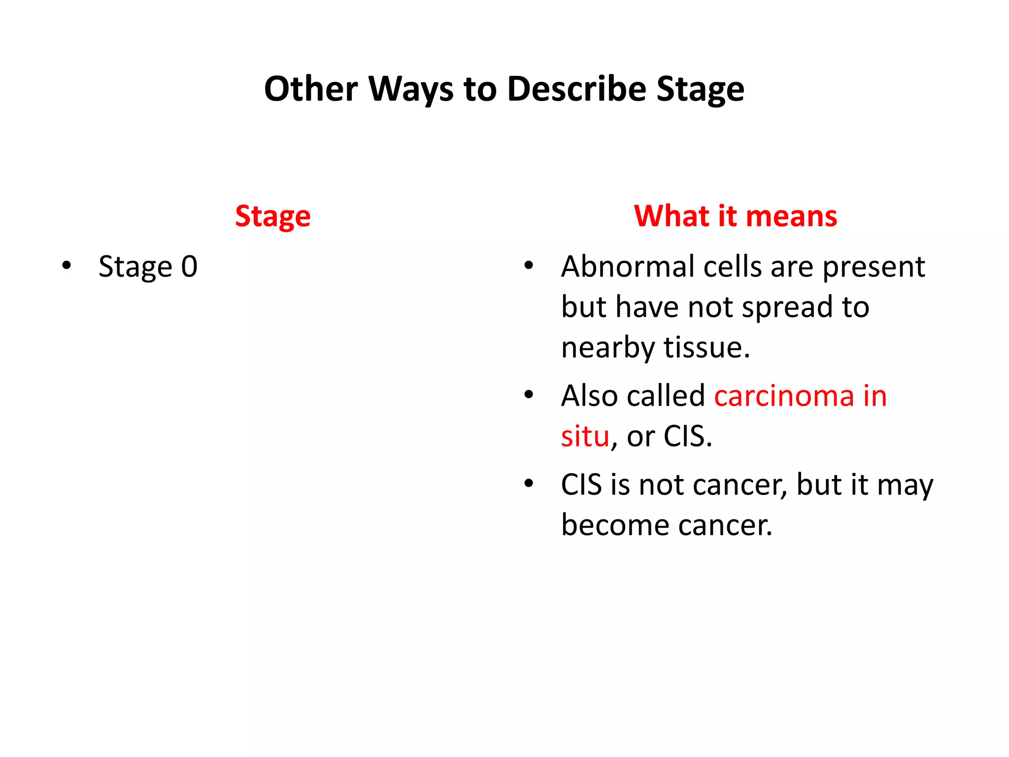TNM staging system.pptx
