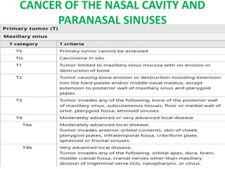 CANCER OF THE NASAL CAVITY AND
PARANASAL SINUSES
 