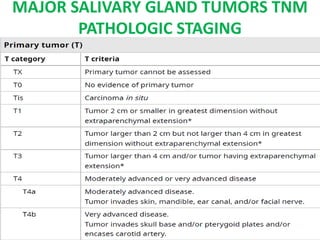 MAJOR SALIVARY GLAND TUMORS TNM
PATHOLOGIC STAGING
 