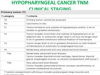 HYPOPHARYNGEAL CANCER TNM
CLINICAL STAGING
 