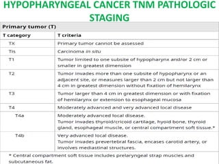 HYPOPHARYNGEAL CANCER TNM PATHOLOGIC
STAGING
 