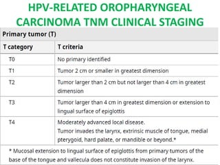 HPV-RELATED OROPHARYNGEAL
CARCINOMA TNM CLINICAL STAGING
 