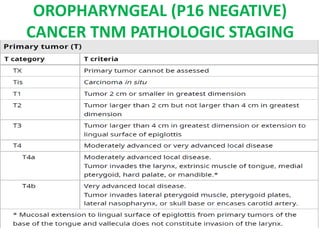 OROPHARYNGEAL (P16 NEGATIVE)
CANCER TNM PATHOLOGIC STAGING
 