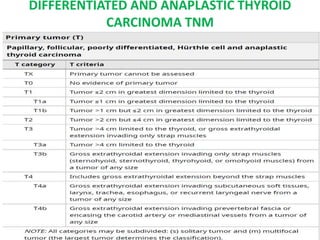 DIFFERENTIATED AND ANAPLASTIC THYROID
CARCINOMA TNM
 