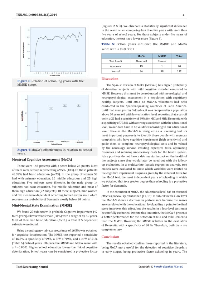 Comparison of Montreal Cognitive Assessment (Moca) and MiniMental