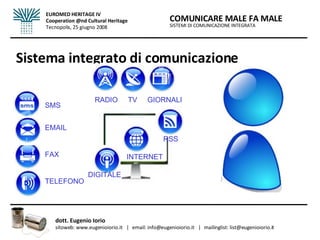 Sistema integrato di comunicazione SISTEMI DI COMUNICAZIONE INTEGRATA COMUNICARE MALE FA MALE dott. Eugenio Iorio  sitoweb: www.eugenioiorio.it  |  email: info@eugenioiorio.it  |  mailinglist: list@eugenioiorio.it EUROMED HERITAGE IV Cooperation @nd Cultural Heritage Tecnopolis, 25 giugno 2008 RADIO  TV  GIORNALI SMS  EMAIL FAX TELEFONO   RSS INTERNET DIGITALE 