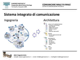 Sistema integrato di comunicazione Ingegneria  Architettura SISTEMI DI COMUNICAZIONE INTEGRATA COMUNICARE MALE FA MALE dott. Eugenio Iorio  sitoweb: www.eugenioiorio.it  |  email: info@eugenioiorio.it  |  mailinglist: list@eugenioiorio.it EUROMED HERITAGE IV Cooperation @nd Cultural Heritage Tecnopolis, 25 giugno 2008 