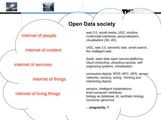Open Data society
                                    web 2.0, social media, UGC, intuitive,
   internet of people               multimodal interfaces, personalisation,
                                    visualisation (3D, 4D)..

                                    UGC, web 3.0, semantic web, smart search,
     internet of content            the intelligent web..

                                    SaaS, open data /open service platforms,
                                    cloud computing, ubiquitous access, self
internet of services                organizing systems, virtualisation..

                                    connected objects, RFID, NFC, GPS, sensor
                                    networks; sensing, acting.. thinking and
         internet of things         interacting objects

                                    sensors, intelligent implantations,
internet of living things           brain-computer interfaces
                                    biology as database, AI, synthetic biology,
                                    consumer genomics

                                    …singularity..?
 