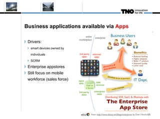 Business applications available via Apps

 Drivers:
  smart devices owned by

  individuals

  SCRM

 Enterprise appstores
 Still focus on mobile
 workforce (sales force)
 