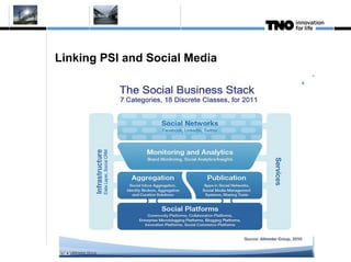 Linking PSI and Social Media
 