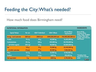 Feeding the City: What’s needed?
 How much food does Birmingham need?
 