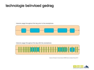 technologie beïnvloed gedrag
 