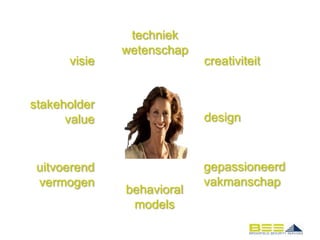techniek
              wetenschap
      visie                creativiteit


stakeholder
      value                design



 uitvoerend                gepassioneerd
 vermogen                  vakmanschap
              behavioral
               models
 