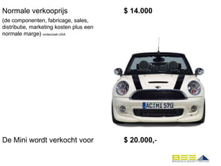 Normale verkooprijs                      $ 14.000
(de componenten, fabricage, sales,
distributie, marketing kosten plus een
normale marge) onderzoek USA




De Mini wordt verkocht voor              $ 20.000,-
 