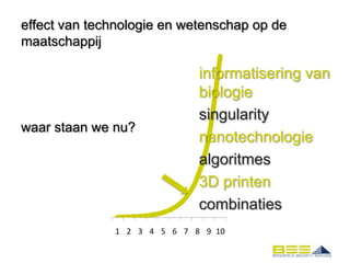 effect van technologie en wetenschap op de
maatschappij

                             informatisering van
                             biologie
                             singularity
waar staan we nu?
                             nanotechnologie
                             algoritmes
                             3D printen
                             combinaties
              1 2 3 4 5 6 7 8 9 10
 