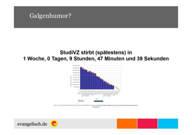 Zukunfts Und Nutzungsszenarien Google Diaspora Und Die Frage Wo