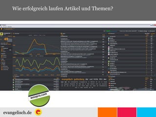 woopra.com Wie erfolgreich laufen Artikel und Themen? 