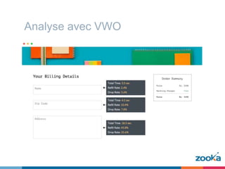 Analyse avec VWO
 