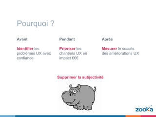 Pourquoi ?
Avant
Identifier les
problèmes UX avec
confiance
Pendant
Prioriser les
chantiers UX en
impact €€€
Après
Mesurer le succès
des améliorations UX
Supprimer la subjectivité
 