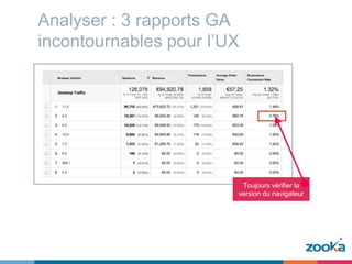 Analyser : 3 rapports GA
incontournables pour l’UX
Toujours vérifier la
version du navigateur
 