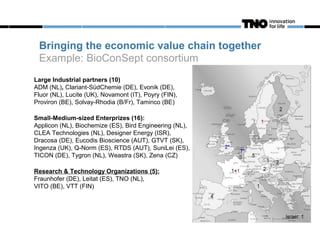 Bringing the economic value chain together
 Example: BioConSept consortium
Large Industrial partners (10)
ADM (NL), Clariant-SüdChemie (DE), Evonik (DE),
Fluor (NL), Lucite (UK), Novamont (IT), Poyry (FIN),
Proviron (BE), Solvay-Rhodia (B/Fr), Taminco (BE)

Small-Medium-sized Enterprizes (16):
Applicon (NL), Biochemize (ES), Bird Engineering (NL),
CLEA Technologies (NL), Designer Energy (ISR),
Dracosa (DE), Eucodis Bioscience (AUT), GTVT (SK),
Ingenza (UK), Q-Norm (ES), RTDS (AUT), SuniLei (ES),
TICON (DE), Tygron (NL), Weastra (SK), Zena (CZ)

Research & Technology Organizations (5):
Fraunhofer (DE), Leitat (ES), TNO (NL),
VITO (BE), VTT (FIN)
 