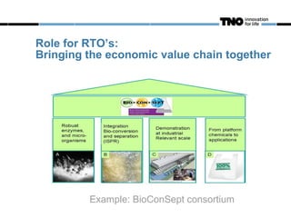 Role for RTO’s:
Bringing the economic value chain together




         Example: BioConSept consortium
 