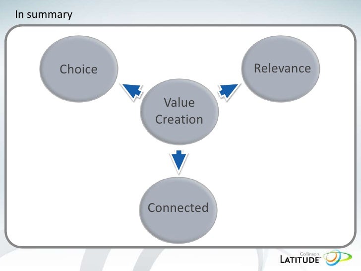 bank loan classification