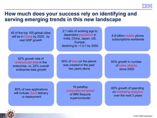 How much does your success rely on identifying and
serving emerging trends in this new landscape
45 of the top 100 global cities
will be in China by 2025, by
real GDP growth

62% growth rate of
unstructured data in the
enterprise, vs. 22% overall
enterprise data growth

80% of new applications
will include cloud delivery
or deployment

11

2:1 ratio of working age to
dependent population in
India, China, Japan, US,
Europe;
declining to ~1.5:1 by 2050

6.8 billion mobile phone
subscriptions worldwide

90% of data on the planet
was created in the past
two years alone

93% growth in number
of cyber attacks
since 2005

16 petaflop
computational speed
of IBM Sequoia
supercomputer

60% growth of spending
on marketing analytics
over the next 3 years

© 2013 IBM Corporation

 