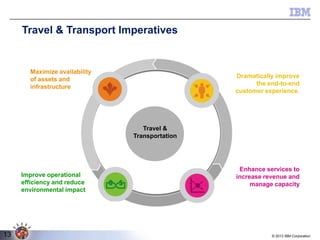 Travel & Transport Imperatives

Maximize availability
of assets and
infrastructure

Dramatically improve
the end-to-end
customer experience.

Travel &
Transportation

Improve operational
efficiency and reduce
environmental impact

13

Enhance services to
increase revenue and
manage capacity

© 2013 IBM Corporation

 