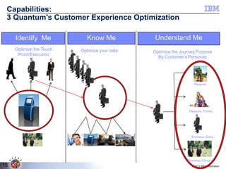 Capabilities:
3 Quantum's Customer Experience Optimization
Identify Me
Optimize the Touch
Point/Execution

Know Me
Optimize your data

Understand Me
Optimize the Journey Purpose
By Customer’s Personas

Pleasure

Pleasure Family

Business (Solo)

Business (Group)

15

© 2013 IBM Corporation

 