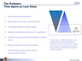 The Problem:
Time Spent on Low Value
Data
Prep
1

Poor Customer Identification

2

Siloed Data by Function, Division or BU

3

IT waterfall dictates business agility

4

Analytics isolated to reporting or “in application”

5

Analysis is one off and not extensible to ultimate
value

6
7

18

Disconnected from execution systems
Scare analytic resources focused on
overcoming IT hurdles

Smart
Analytics

“There was a 15,000% increase in job
postings for data scientists between
summer 2011 and summer 2012, which
spanned across all industries including
retail, banking, healthcare and airlines”
- HBR Sept 2012

© 2013 IBM Corporation

 