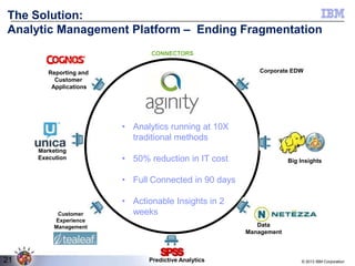 The Solution:
Analytic Management Platform – Ending Fragmentation
CONNECTORS
Corporate EDW

Reporting and
Customer
Applications

• Analytics running at 10X
traditional methods
Marketing
Execution

• 50% reduction in IT cost

Big Insights

• Full Connected in 90 days

Customer
Experience
Management
.

21

• Actionable Insights in 2
weeks
Data
Management

Predictive Analytics

© 2013 IBM Corporation

 