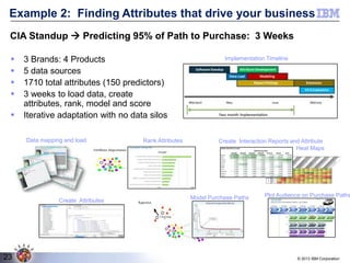 Example 2: Finding Attributes that drive your business
CIA Standup  Predicting 95% of Path to Purchase: 3 Weeks






3 Brands: 4 Products
5 data sources
1710 total attributes (150 predictors)
3 weeks to load data, create
attributes, rank, model and score
Iterative adaptation with no data silos
Data mapping and load

Create Attributes

23

Rank Attributes

Implementation Timeline

Create Interaction Reports and Attribute
Heat Maps

Model Purchase Paths

Plot Audience on Purchase Paths

© 2013 IBM Corporation

 