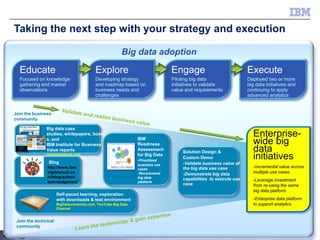 Taking the next step with your strategy and execution
Big data adoption

Educate

Explore

Engage

Execute

Focused on knowledge
gathering and market
observations

Developing strategy
and roadmap based on
business needs and
challenges

Piloting big data
initiatives to validate
value and requirements

Deployed two or more
big data initiatives and
continuing to apply
advanced analytics

Join the business
community
Big data case
studies, whitepapers, book
s, and
IBM Institute for Business
Value reports
ibmbigdatahub.com

Blog
http://www.ibm
bigdatahub.co
m/blog/author/
kurt-wedgwood

Self-paced learning, exploration
with downloads & test environment
BigDatauniversity.com, YouTube Big Data
Channel

IBM
Readiness
Assessment
for Big Data
-Prioritized
business use
cases
-Recommend
big data
platform

Solution Design &
Custom Demo
-Validate business value of
the big data use case
-Demonstrate big data
capabilities to execute use
case

Enterprisewide big
data
initiatives
-Incremental value across
multiple use cases
-Leverage investment
from re-using the same
big data platform
-Enterprise data platform
to support analytics

Join the technical
community

28

© 2013 IBM Corporation

 