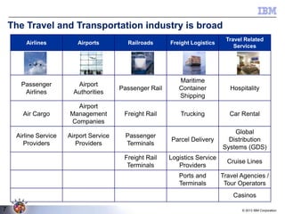 The Travel and Transportation industry is broad
Railroads

Freight Logistics

Travel Related
Services

Airport
Authorities

Passenger Rail

Maritime
Container
Shipping

Hospitality

Air Cargo

Airport
Management
Companies

Freight Rail

Trucking

Car Rental

Airline Service
Providers

Airport Service
Providers

Passenger
Terminals

Parcel Delivery

Global
Distribution
Systems (GDS)

Freight Rail
Terminals

Logistics Service
Providers

Cruise Lines

Ports and
Terminals

Travel Agencies /
Tour Operators

Airlines

Airports

Passenger
Airlines

Casinos
7

© 2013 IBM Corporation

 
