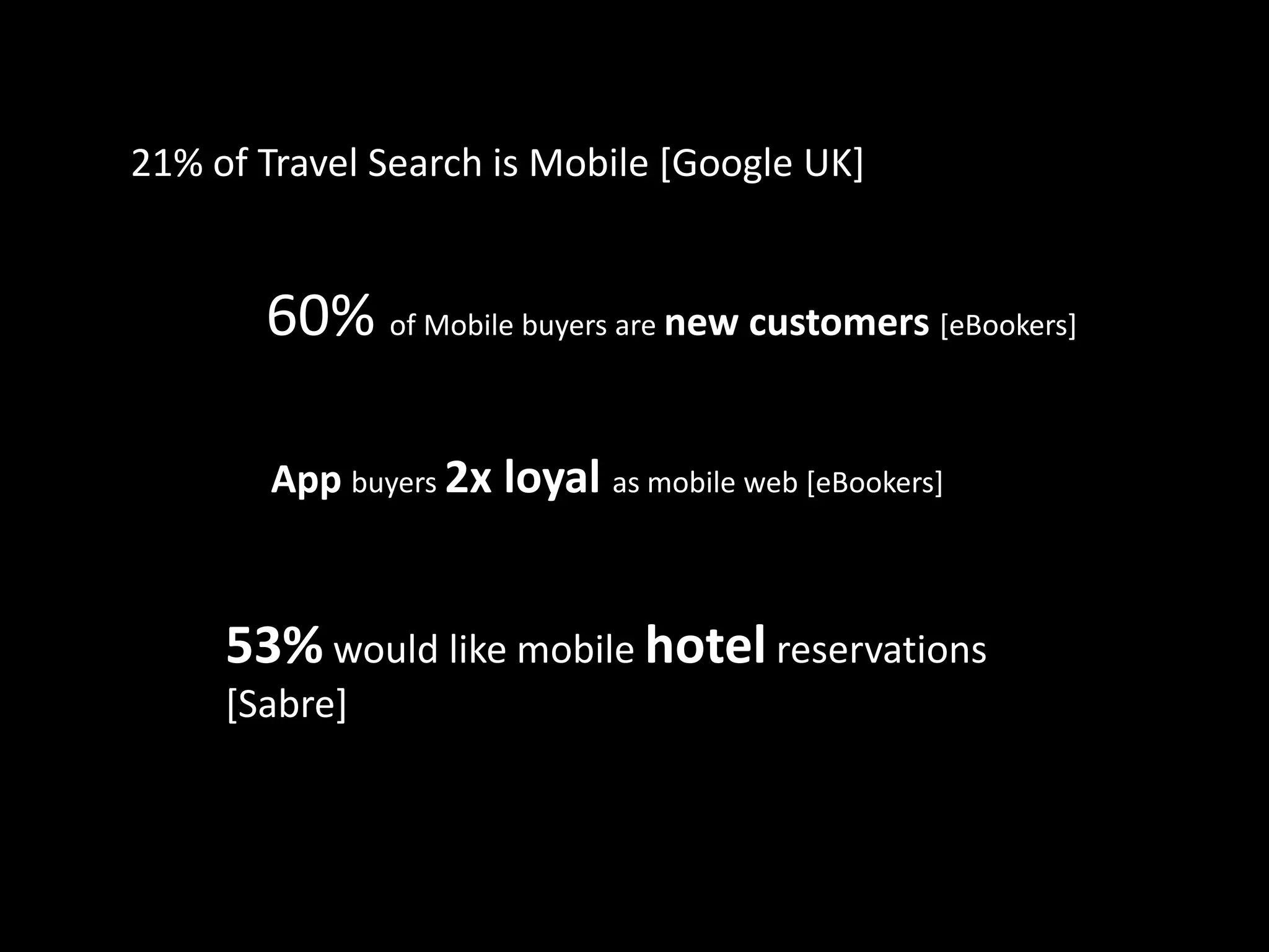 21% of Travel Search is Mobile [Google UK]


       60% of Mobile buyers are new customers [eBookers]

        App buyers 2x loyal as mobile web [eBookers]



     53% would like mobile hotel reservations
     [Sabre]
 