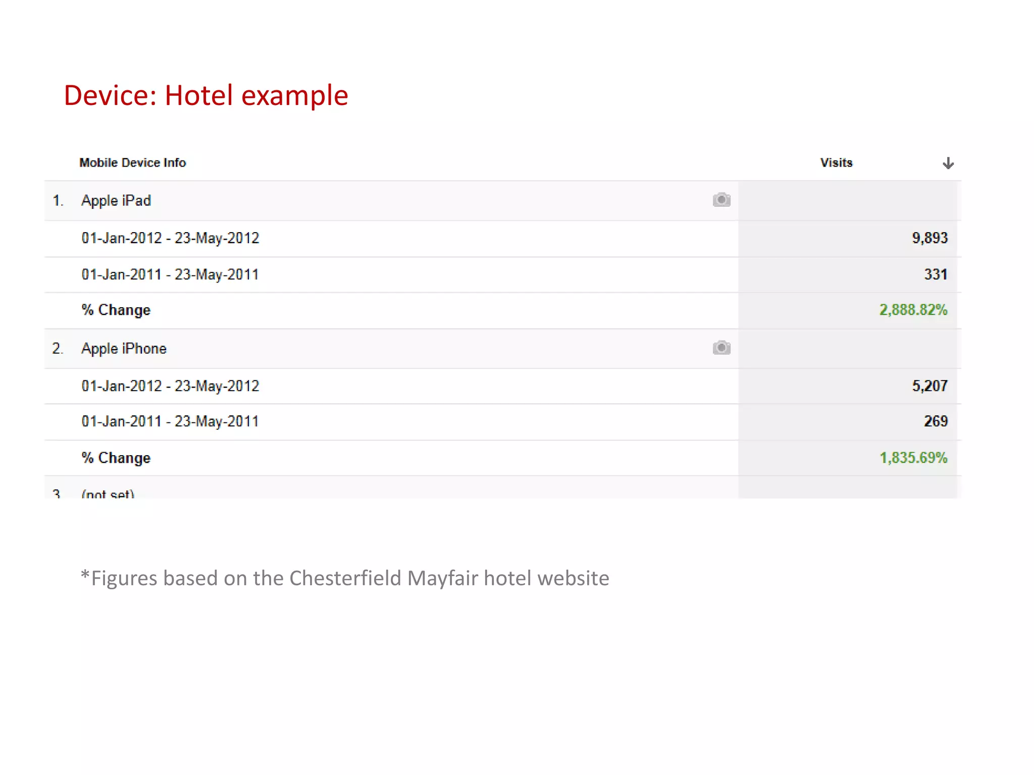 Device: Hotel example




 *Figures based on the Chesterfield Mayfair hotel website
 