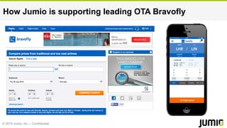 © 2015 Jumio, Inc. – Confidential
How Jumio is supporting leading OTA Bravofly
 