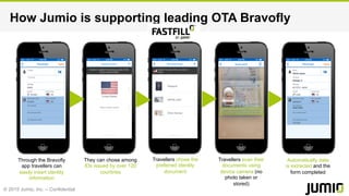 © 2015 Jumio, Inc. – Confidential
How Jumio is supporting leading OTA Bravofly
Scan	
  card	
  
Through the Bravofly
app travellers can
easily insert identity
information
Travellers chose the
preferred identity
document
They can chose among
IDs issued by over 120
countries
Travellers scan their
documents using
device camera (no
photo taken or
stored)
Automatically data
is extracted and the
form completed
 