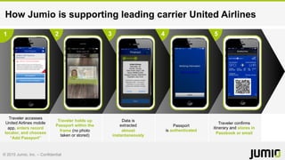 © 2015 Jumio, Inc. – Confidential
How Jumio is supporting leading carrier United Airlines
54321
Traveler accesses
United Airlines mobile
app, enters record
locator, and chooses
“Add Passport”
Traveler holds up
Passport within the
frame (no photo
taken or stored)
Data is
extracted
almost
instantaneously
Passport
is authenticated
Traveler confirms
itinerary and stores in
Passbook or email
 