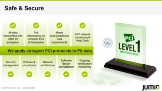 © 2015 Jumio, Inc. – Confidential
Safe & Secure
We apply stringent PCI protocols to PII data
All data
transmitted with
256k bit
encryption
Full
redundancy on
Amazon EC2
& Rackspace
Meets
local jurisdiction
data
requirements
24/7 network
monitoring &
Help Desk
Security
management
Policies &
procedures
Network
architecture
Software
design
accreditation
Ongoing
certification
monitoring
 