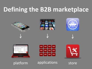 Defining the B2B marketplace




   platform   applications   store
 