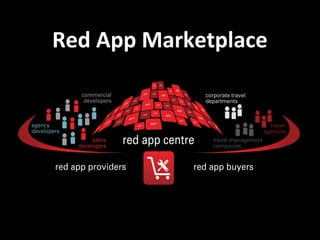 Red App Marketplace
 