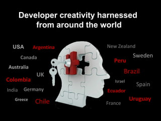 Developer creativity harnessed
            from around the world

  USA       Argentina         New Zealand

        Canada                             Sweden
                                 Peru
Australia
             UK                        Brazil
Colombia                         Israel
                                            Spain
India    Germany              Ecuador
   Greece
             Chile                        Uruguay
                              France
 