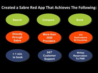 Created a Sabre Red App That Achieves The Following:

      Search
      Search          Compare
                      Compare            Book
                                         Book




     Directly
      Directly        More than
                      More than             370
                                             370
     through
      through           2000
                         2000          Destinations
                                        Destinations
       Sabre
       Sabre          Providers        62 Countries
                                        62 Countries
                      Providers



                        24/7
                         24/7             Writes
                                           Writes
      < 1 min
       < 1 min        Customer
                      Customer         Reservation
                                       Reservation
      to book
       to book         Support
                       Support           To PNR
                                          To PNR
 